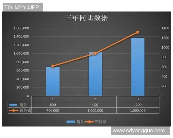 重庆乒乓球队力量表现的数据分析与训练策略探讨